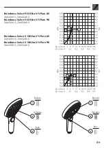 Preview for 35 page of Hans Grohe Raindance Select E 120 Eco Instructions For Use/Assembly Instructions