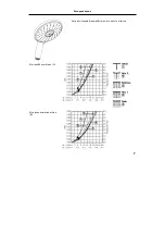 Предварительный просмотр 407 страницы Hans Grohe Raindance Unica Set Assembly Instructions Manual