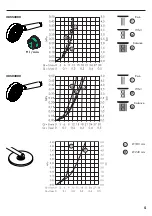 Предварительный просмотр 5 страницы Hans Grohe Showerpipe EHM 27193000 Installation Instructions Manual