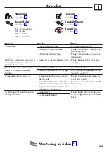 Preview for 33 page of Hans Grohe ShowerSelect 15734 Series Instructions For Use/Assembly Instructions