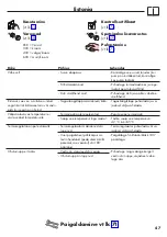 Preview for 47 page of Hans Grohe ShowerSelect 15734 Series Instructions For Use/Assembly Instructions