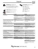 Preview for 3 page of Hans Grohe ShowerSelect 15738 Series Instructions For Use/Assembly Instructions