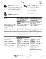 Preview for 57 page of Hans Grohe ShowerSelect 15738 Series Instructions For Use/Assembly Instructions