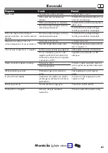 Preview for 41 page of Hans Grohe ShowerSelect S 15559 Series Instructions For Use/Assembly Instructions