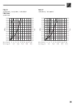 Preview for 35 page of Hans Grohe Talis Care 32035000 Instructions For Use/Assembly Instructions