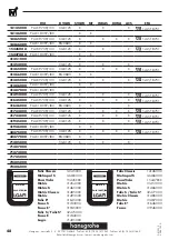 Preview for 48 page of Hans Grohe Talis Classic Instructions For Use/Assembly Instructions