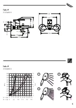 Предварительный просмотр 5 страницы Hans Grohe Talis E2 31534000 Instructions For Use/Assembly Instructions