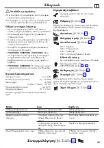 Preview for 21 page of Hans Grohe Talis M54 72806 Series Assembly Instructions Manual