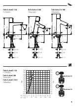 Preview for 9 page of Hans Grohe Talis Select E 110 71751003 Instructions For Use/Assembly Instructions