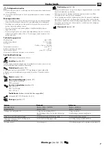 Preview for 7 page of Hans Grohe Talis Select M51 220 1jet sBox 73852 Series Instructions For Use/Assembly Instructions