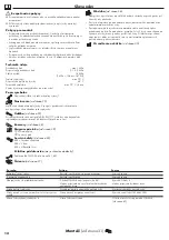 Preview for 12 page of Hans Grohe Talis Select M51 220 1jet sBox 73852 Series Instructions For Use/Assembly Instructions