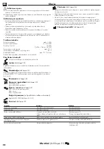 Preview for 28 page of Hans Grohe Talis Select M51 220 1jet sBox 73852 Series Instructions For Use/Assembly Instructions