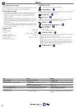 Preview for 8 page of Hans Grohe Talis Select M51 300 1jet Instructions For Use/Assembly Instructions