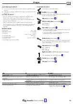 Предварительный просмотр 15 страницы Hans Grohe Talis Select M51 M5117-H300 Instructions For Use/Assembly Instructions