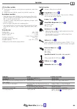 Предварительный просмотр 25 страницы Hans Grohe Talis Select M51 M5117-H300 Instructions For Use/Assembly Instructions