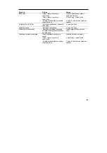 Preview for 66 page of Hans Grohe Talis'C 33143000 Assembly Instructions Manual