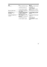 Preview for 84 page of Hans Grohe Talis'C 33143000 Assembly Instructions Manual