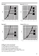 Preview for 4 page of Hans Grohe Torrent 3 28781000 Manual