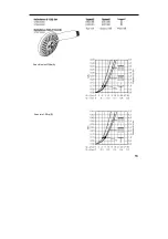 Preview for 31 page of Hans Grohe Unica'D 27067000 Assembly Instructions Manual