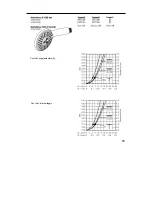 Preview for 67 page of Hans Grohe Unica'D 27067000 Assembly Instructions Manual