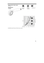 Preview for 137 page of Hans Grohe Unica'D 27067000 Assembly Instructions Manual