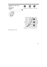 Preview for 317 page of Hans Grohe Unica'D 27067000 Assembly Instructions Manual