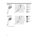 Предварительный просмотр 6 страницы Hans Grohe Unica'S Puro 28631 Series Assembly Instructions Manual