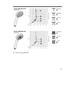 Предварительный просмотр 7 страницы Hans Grohe Unica'S Puro 28631 Series Assembly Instructions Manual