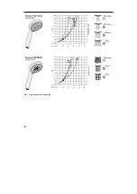 Предварительный просмотр 54 страницы Hans Grohe Unica'S Puro 28631 Series Assembly Instructions Manual