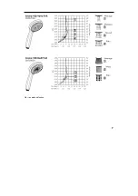 Предварительный просмотр 151 страницы Hans Grohe Unica'S Puro 28631 Series Assembly Instructions Manual