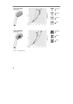 Предварительный просмотр 182 страницы Hans Grohe Unica'S Puro 28631 Series Assembly Instructions Manual