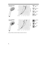 Предварительный просмотр 198 страницы Hans Grohe Unica'S Puro 28631 Series Assembly Instructions Manual