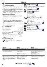 Preview for 28 page of Hans Grohe Vernis Blend 71449 Series Instructions For Use/Assembly Instructions