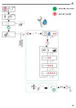 Preview for 65 page of Hans Grohe Vernis Blend 71502000 Instructions For Use Manual