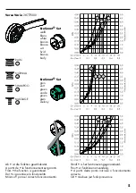 Preview for 5 page of Hans Grohe Verso Centostat Set 27093000 Manual