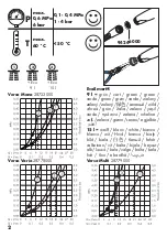 Preview for 2 page of Hans Grohe Verso Mono 28722000 Assembly Instructions