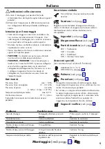 Preview for 5 page of Hans Grohe Zesis M33 150 1jet 74802 Series Instructions For Use/Assembly Instructions