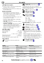 Preview for 18 page of Hans Grohe Zesis M33 150 1jet 74802 Series Instructions For Use/Assembly Instructions