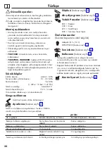 Preview for 32 page of Hans Grohe Zesis M33 150 1jet 74802 Series Instructions For Use/Assembly Instructions