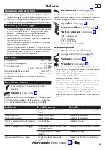 Preview for 5 page of Hans Grohe Zesis M33 150 2jet 74821 Series Instructions For Use/Assembly Instructions