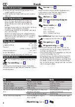 Preview for 8 page of Hans Grohe Zesis M33 150 2jet 74821 Series Instructions For Use/Assembly Instructions