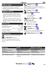 Preview for 23 page of Hans Grohe Zesis M33 Instructions For Use/Assembly Instructions