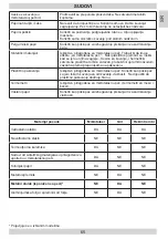 Предварительный просмотр 65 страницы Hansa AMG20IFH Instruction Manual