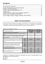 Preview for 16 page of Hansa BHMI62135 Instruction Manual