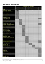 Предварительный просмотр 24 страницы Hansa C60RX Operation, Maintenance And Safety Manual