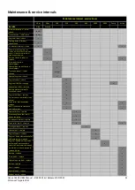 Preview for 33 page of Hansa C65RX Operation, Maintenance And Safety Manual