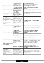 Preview for 116 page of Hansa FCMA971292 Operating Instructions Manual