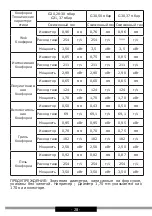 Предварительный просмотр 28 страницы Hansa FCMW971291 Operating Instructions Manual