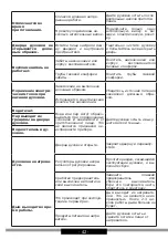 Предварительный просмотр 42 страницы Hansa FCMW971291 Operating Instructions Manual