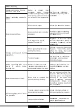 Предварительный просмотр 79 страницы Hansa FCMW971291 Operating Instructions Manual